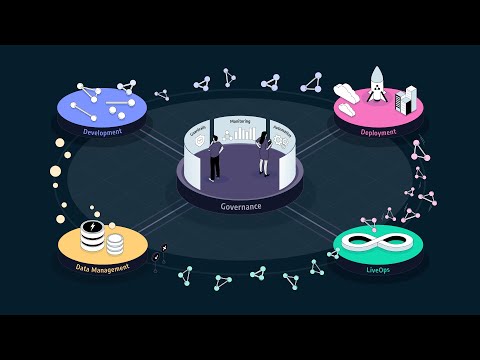 Iguazio AI Platform Walkthrough