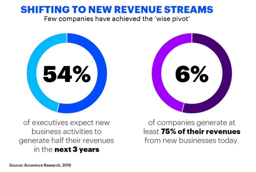 Accenture_Wise Pivot chart