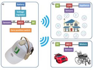 ACQVA - come funziona il berretto sensorizzato